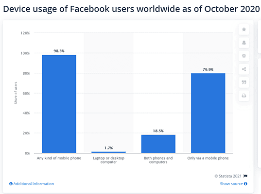 estadísticas de facebook 4