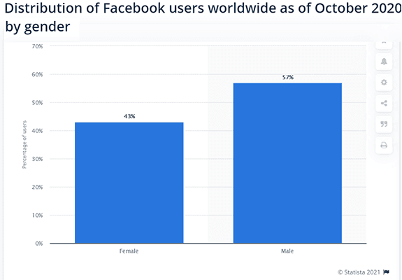 estadísticas de facebook 16