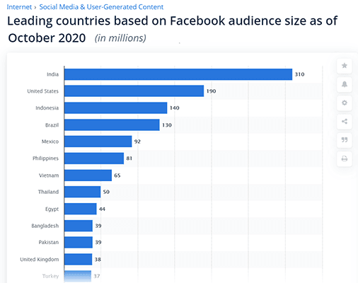 estadísticas de facebook 18