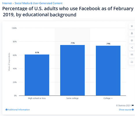 estadísticas de facebook 19