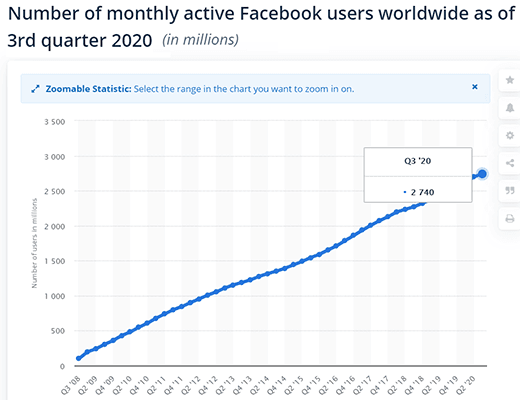 estadísticas de facebook 1