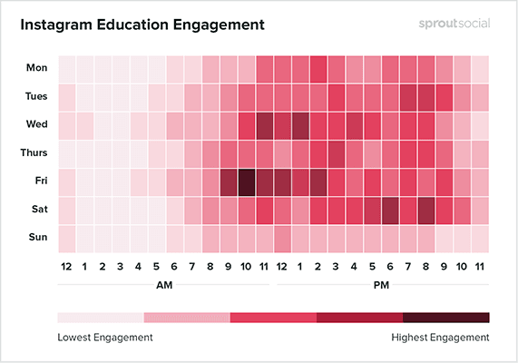 SproutSocial - Educación en Instagram